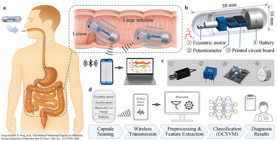 prototype pill sensor