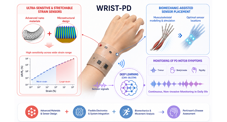 Xijin - Wrist-PD